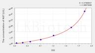 Rabbit AST(Aspartate Aminotransferase) ELISA Kit