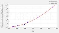 Human Sp1(Specificity Protein 1) ELISA Kit