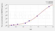 Rat BMPER(BMP Binding Endothelial Regulator) ELISA Kit