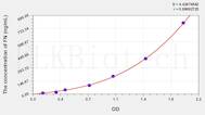 Horse FN(Fibronectin) ELISA Kit