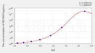 Human NOTCH3(Notch Homolog 3) ELISA Kit