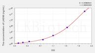 Human LASS6(Longevity Assurance Homolog 6) ELISA Kit