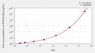 Mouse PPP1R15A(Protein Phosphatase 1, Regulatory Subunit 15A) ELISA Kit