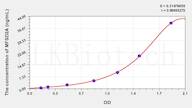 Human MFSD2A(Major Facilitator Superfamily Domain Containing Protein 2A) ELISA Kit