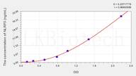 Rat NLRP3(NLR Family, Pyrin Domain Containing Protein 3) ELISA Kit