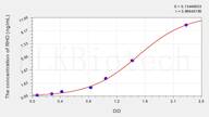 Rat RHO(Rhodopsin) ELISA Kit