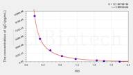 Rat IgD(Immunoglobulin D) ELISA Kit