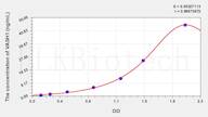 Mouse VASH1(Vasohibin 1) ELISA Kit