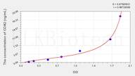 Mouse COX2(Cytochrome C Oxidase Subunit II) ELISA Kit