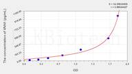 Mouse VNN1(Vanin 1) ELISA Kit