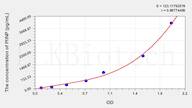 Mouse PIINP(Procollagen II N-Terminal Propeptide) ELISA Kit