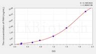 Mouse PAH(Phenylalanine Hydroxylase) ELISA Kit