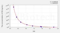 Rat ES(Endostatin) ELISA Kit