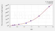 Chicken IgA(Immunoglobulin A) ELISA Kit