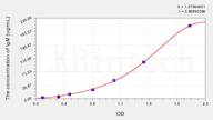 Mouse IgM(Immunoglobulin M) ELISA Kit