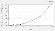 Mouse TAN1(Translocation Associated Notch Homolog 1) ELISA Kit