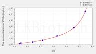 Mouse PRG4(Proteoglycan 4) ELISA Kit