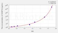 Mouse CASP12(Caspase 12) ELISA Kit