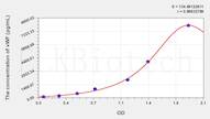 Rat vWF(Von Willebrand Factor) ELISA Kit