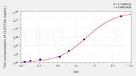 Mouse CLEC10A(C-Type Lectin Domain Family 10, Member A) ELISA Kit