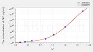 Mouse PZP(Pregnancy Zone Protein) ELISA Kit