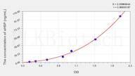 Rat aHSP(α-Hemoglobin Stabilizing Protein) ELISA Kit