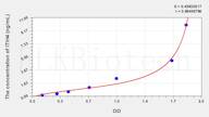 Rat ITIH4(Inter α-Globulin Inhibitor H4) ELISA Kit