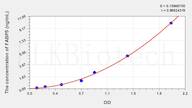 Rat FABP5(Fatty Acid Binding Protein 5, Epidermal) ELISA Kit