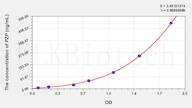 Rat PZP(Pregnancy Zone Protein) ELISA Kit