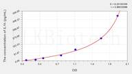 Rat IL1h(Interleukin 1 Eta) ELISA Kit