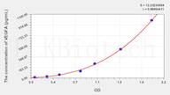 Cattle VEGFA(Vascular Endothelial Growth Factor A) ELISA Kit