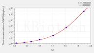 Rat CYPD(Cyclophilin D) ELISA Kit