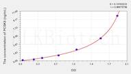 Rat PCSK6(Proprotein Convertase Subtilisin/Kexin Type 6) ELISA Kit