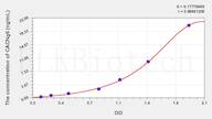 Human CACNg6(Calcium Channel, Voltage Dependent, γ Subunit 6) ELISA Kit