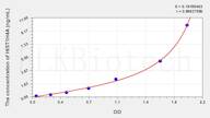 Mouse HIST1H4A(Histone Cluster 1, H4a) ELISA Kit