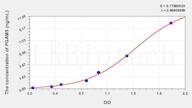 Human PGAM5(Phosphoglycerate Mutase 5) ELISA Kit