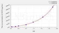 Cattle CST3(Cystatin 3) ELISA Kit