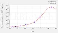 Rabbit RBP5(Retinol Binding Protein 5, Cellular) ELISA Kit