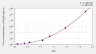 Rat Arg2(Arginase II) ELISA Kit