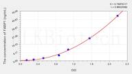 Chicken FABP1(Fatty Acid Binding Protein 1, Liver) ELISA Kit