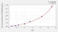 Rat S100A4(S100 Calcium Binding Protein A4) ELISA Kit