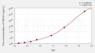 Mouse FBLN1(Fibulin 1) ELISA Kit