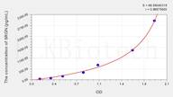 Mouse SRGN(Serglycin) ELISA Kit