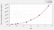 Mouse Igk(Immunoglobulin κ) ELISA Kit