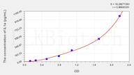 Goat IL1a(Interleukin 1 α) ELISA Kit