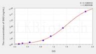 Mouse Slit3(Slit Homolog 3) ELISA Kit