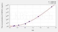 Mouse HSPA1L(Heat Shock 70kDa Protein 1 Like Protein) ELISA Kit