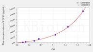 Rat FGF23(Fibroblast Growth Factor 23) ELISA Kit