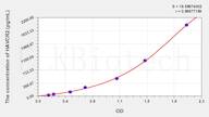 Mouse HAVCR2(Hepatitis A Virus Cellular Receptor 2) ELISA Kit