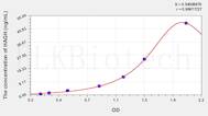 Rat HAGH(Hydroxyacylglutathione Hydrolase) ELISA Kit